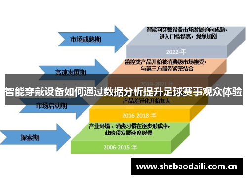 智能穿戴设备如何通过数据分析提升足球赛事观众体验