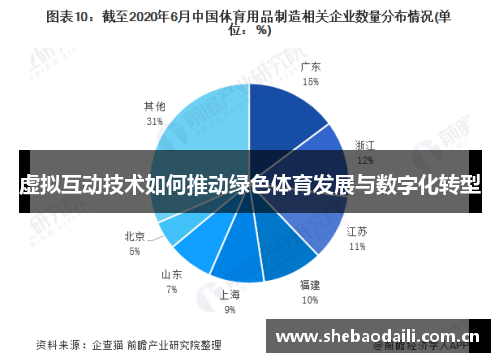 虚拟互动技术如何推动绿色体育发展与数字化转型