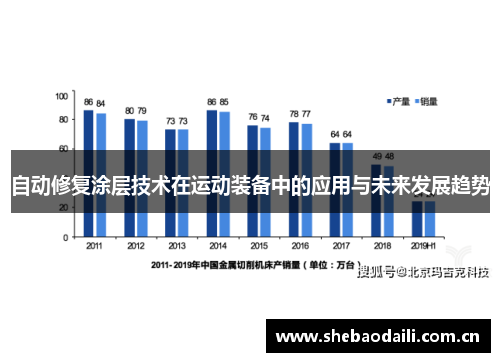 自动修复涂层技术在运动装备中的应用与未来发展趋势